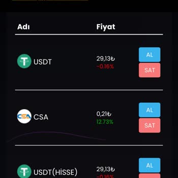 Desaindex Mağduriyeti: Kazanç Hayal Oldu