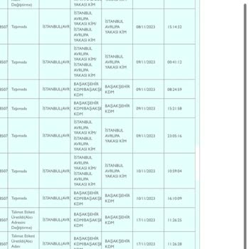 PTT Kargo Gelmek Bilmeyen Kargo Ve Farklı Birine Teslim