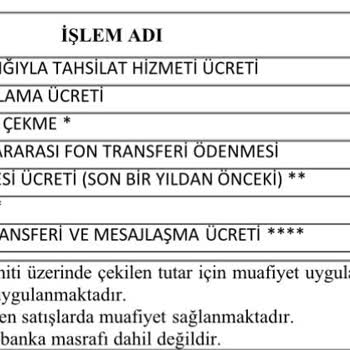 VakıfBank Kazandıran Tarife İçin 1890 TL Kesti!
