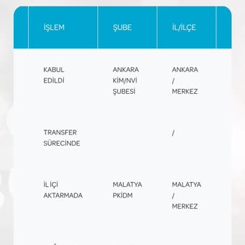 PTT Kargo Kargomu Teslim Etmiyor!