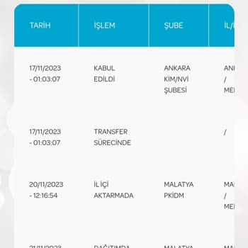 PTT Kargo Kargomu Teslim Etmiyor!