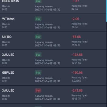 West Global Forex Krediyi Çekiyorlar. Hesap Sıfırlıyor.