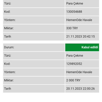 Betwild Yatırımı Hesabıma Geçirmiyor