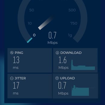 Kablo Net'in İnternet Verimsizliği