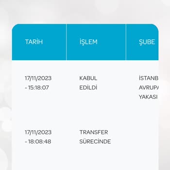PTT Kargo Şirketi Garanti Kredi Kartını Ulaştırmadı