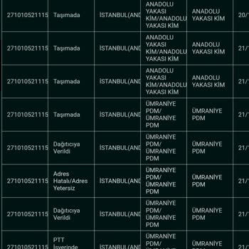 PTT Kargo Yalanları Dönüş Bekliyorum