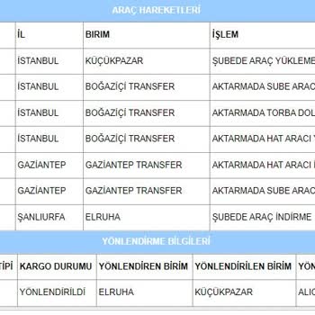 Aras Kargo Ciddiyetsizliği Ve Sorumsuzluğu