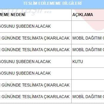 Aras Kargo Ciddiyetsizliği Ve Sorumsuzluğu