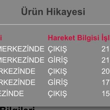 Horoz Lojistik Ürünümü Günlerdir Getirmiyor