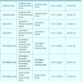 PTT Kargo Çağlayan Kdm Sorunsalı