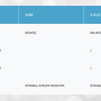 PTT Kargo Geç Teslimat Var