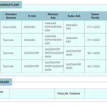PTT Kargo Bekletilen PTT Kargom