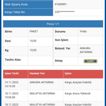 Sürat Kargo Teslimatı Neden Hala Yapılmadı