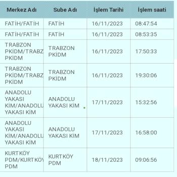 PTT Kargo Kargom Dağıtıma Çıkmıyor