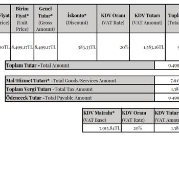 Amazon Faturaya IMEI Numarası Yazmadı