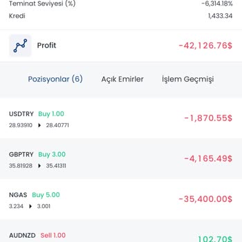Trc Yatırım Aldatmacası Para Çektirmeme Yalanları