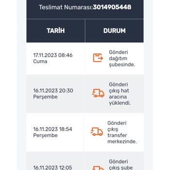 Sendeo Ürünüm Neden Teslim Edilmiyor?