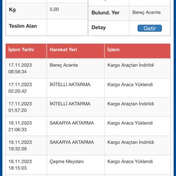 Sürat Kargo Kargom Teslim Edilmedi