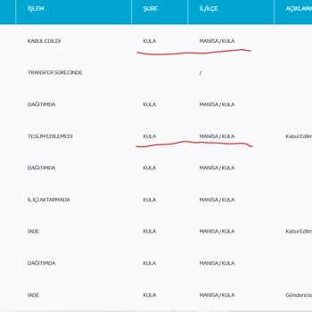 Hepsiburada Ürün Zamlanınca Siparişin İptal Olması