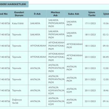 PTT Kargo PTT 48 Saatten Fazla Sürede Kargoyu Getiremedi