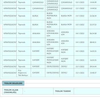 PTT Kargo Kargom 10 Gündük Şubede Bekletiliyor