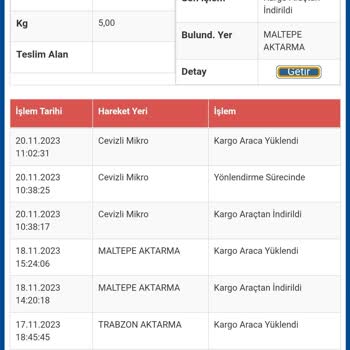 Sürat Kargo, Teslim Edilemeyen Kargom
