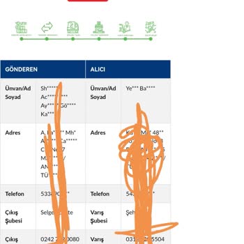 Sürat Kargo Kargom Bir Başkasına Teslim Edildi