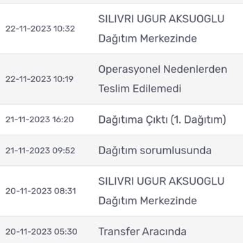 Kargomsende Kargo Ortalıkta Yok