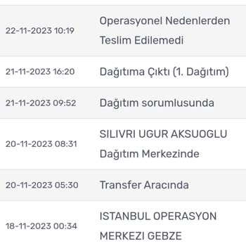 Kargomsende Kargo Ortalıkta Yok