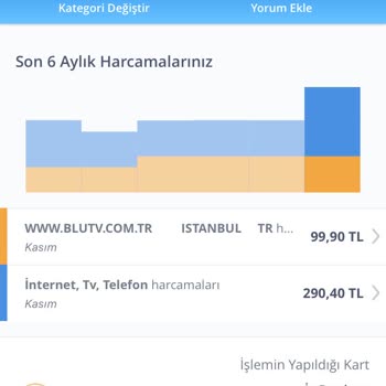 Blu TV Üyeliği İptal Etmiş Olmama Rağmen Ücret Kesintisi Yapılmaktadır