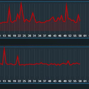 Turkcell Mobil İnternet Sorunu