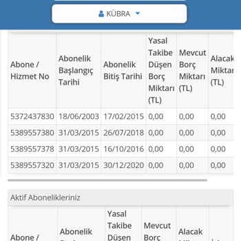 Turkcell GSM Operatörü Hattı Taşıma Sorunu Ve Kimlik Bilgi İhlali