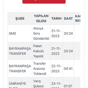 Kargoist Varış Şubesinin Değiştirilip Teslimatın Sağlanamaması