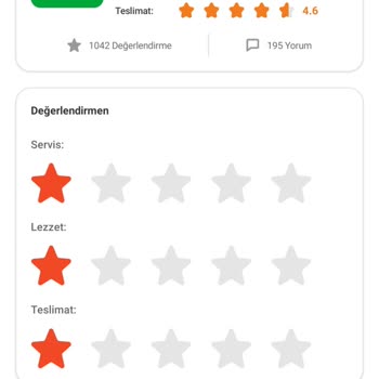 Trendyol Domino's Pizza Siparişi Teslim Etmedi Paramı İadede Etmedi