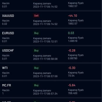 client.goldenglobalmarket.com Yatırım Uzmanı Kılığındaki Hayal Kırıklığı