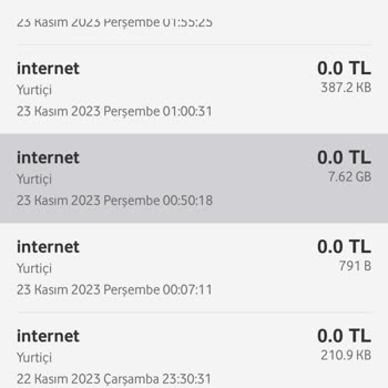 Vodafone Çabuk Biten İnternet Paketi!