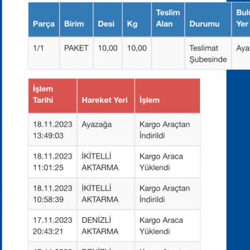 Sürat Kargo Kargo Gelmiyor Günlerdir