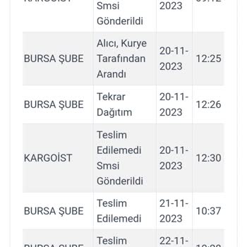 Kargoist Kargoyu Ulaştırmaya Hiç Uğraşmıyor!
