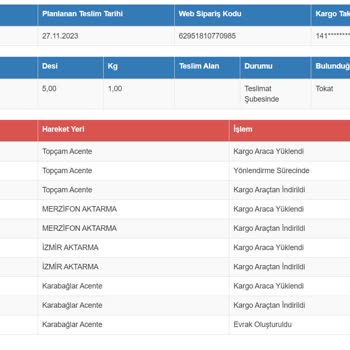 Sürat Kargo Tokat Şube Kargomu İletmeden Geri Gönderdi