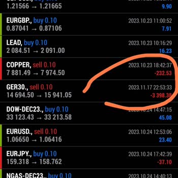 Hedef Capital Kazanç Vaadiyle Kayıp: 51 Bin TL Hüsranı