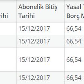 Vodafone Yasal Takibe Düşen Borç Ödeyememe