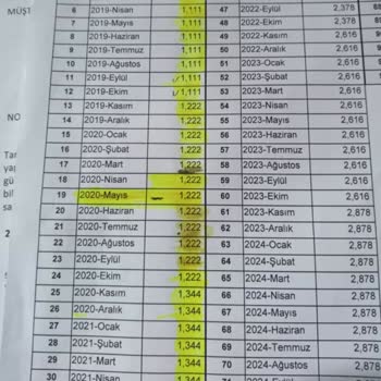 Birarabam Hayalleri Hüsrana Çeviren Teslimat Sorunu