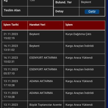 Sürat Kargomu Vermiyor. Getirmiyor.