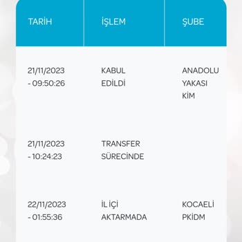 PTT Kargo PTT Çayırova Sorumsuzluğu
