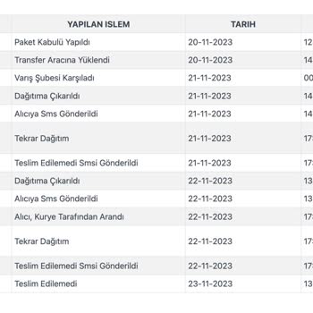 Kargoist- Kargom Ortada Yok