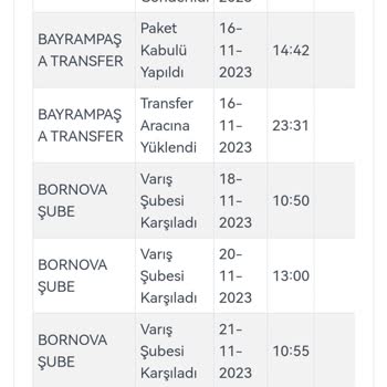 Kargoist Kargo Şirketinin 1 Haftadır Ürünlerimi Şubede Tutması