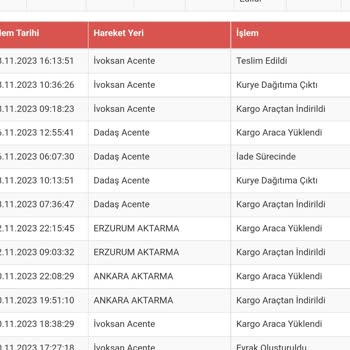 Trendyol Ürün Teslim Edilmedi