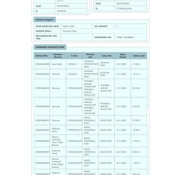 Maynatura Ürünüm 10 Gündür Gelmiyor