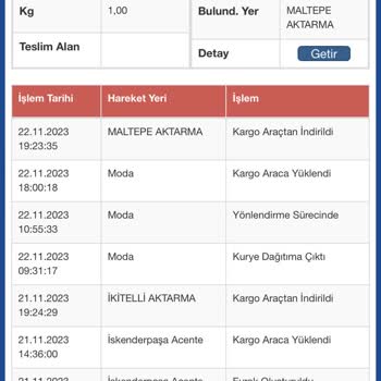 Sürat Kargo Paketimi Evin Önünde Dolaştırıp Bir Türlü Getirmiyor