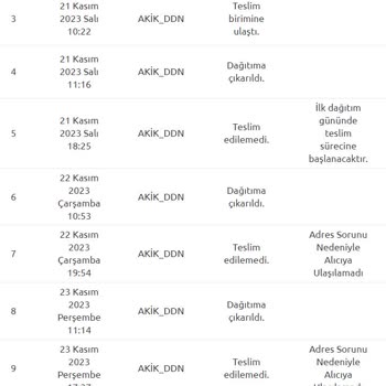 Yurtiçi Kargo Akik 3 Gündür Kargomu Getirmiyor